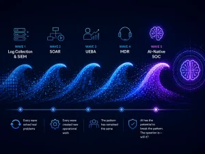 Five Automation Waves in the SOC and The Pattern the AI Wave Has Not Broken&nbsp;Yet